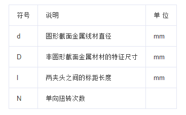 扭转大香蕉91视频的试验方法 扭转大香蕉91视频的试验方法